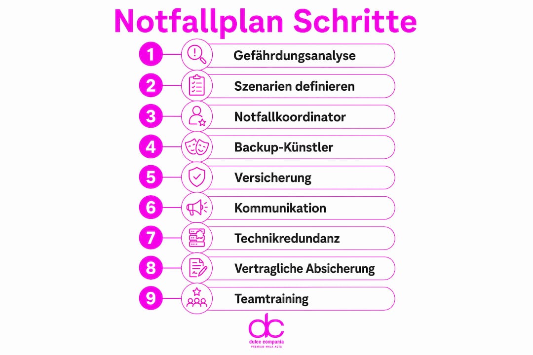 Übersichtliche Infografik: Die wichtigsten Schritte für Showkünstler im Notfall