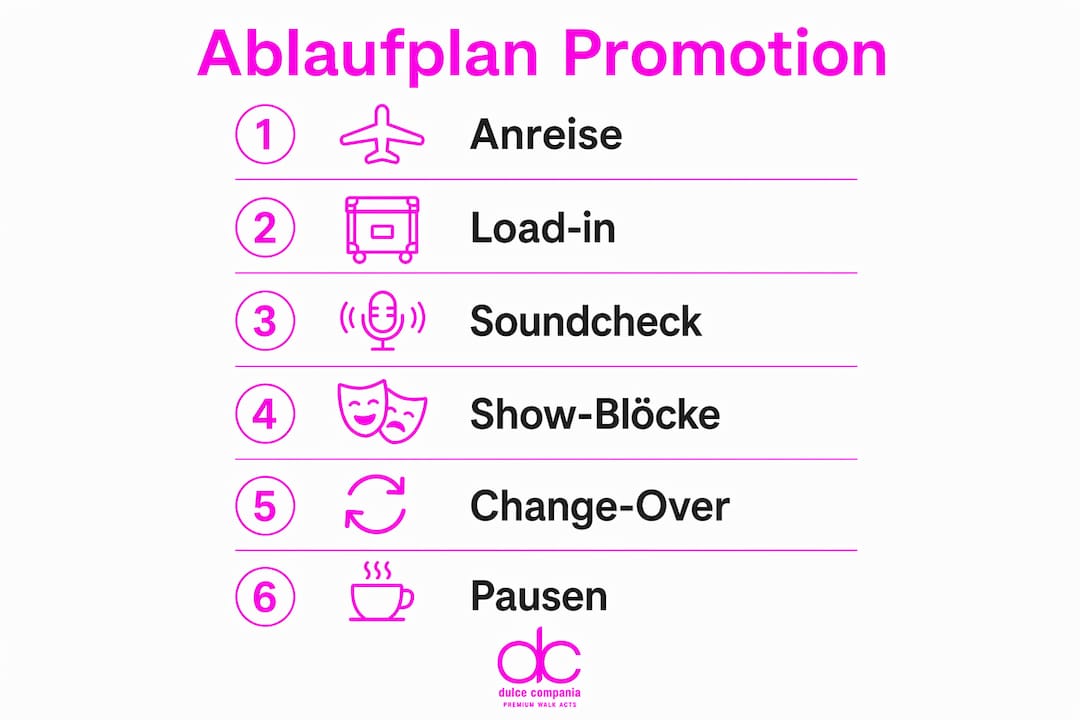 Übersichtsgrafik: Die wichtigsten Schritte auf dem Weg zur Promotion im Überblick