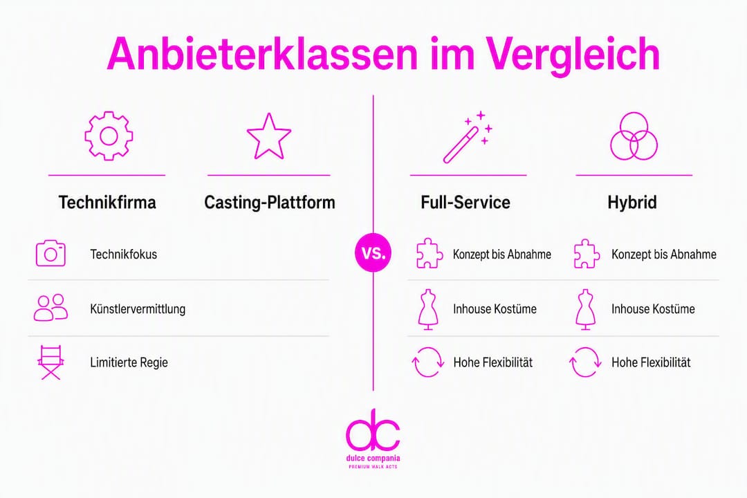 Übersichtliche Infografik: Die verschiedenen Anbieter von Eventshows im direkten Vergleich