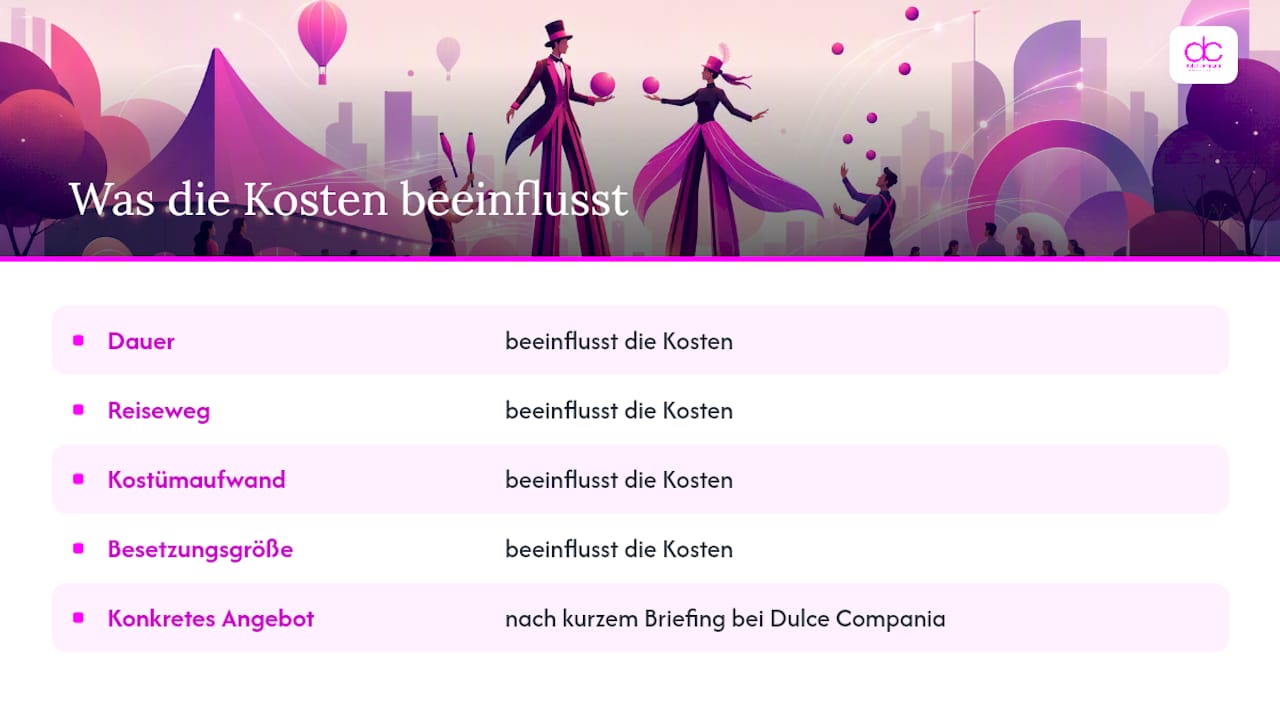 Was kostet ein Stelzenläufer für ein Event? — overview diagram