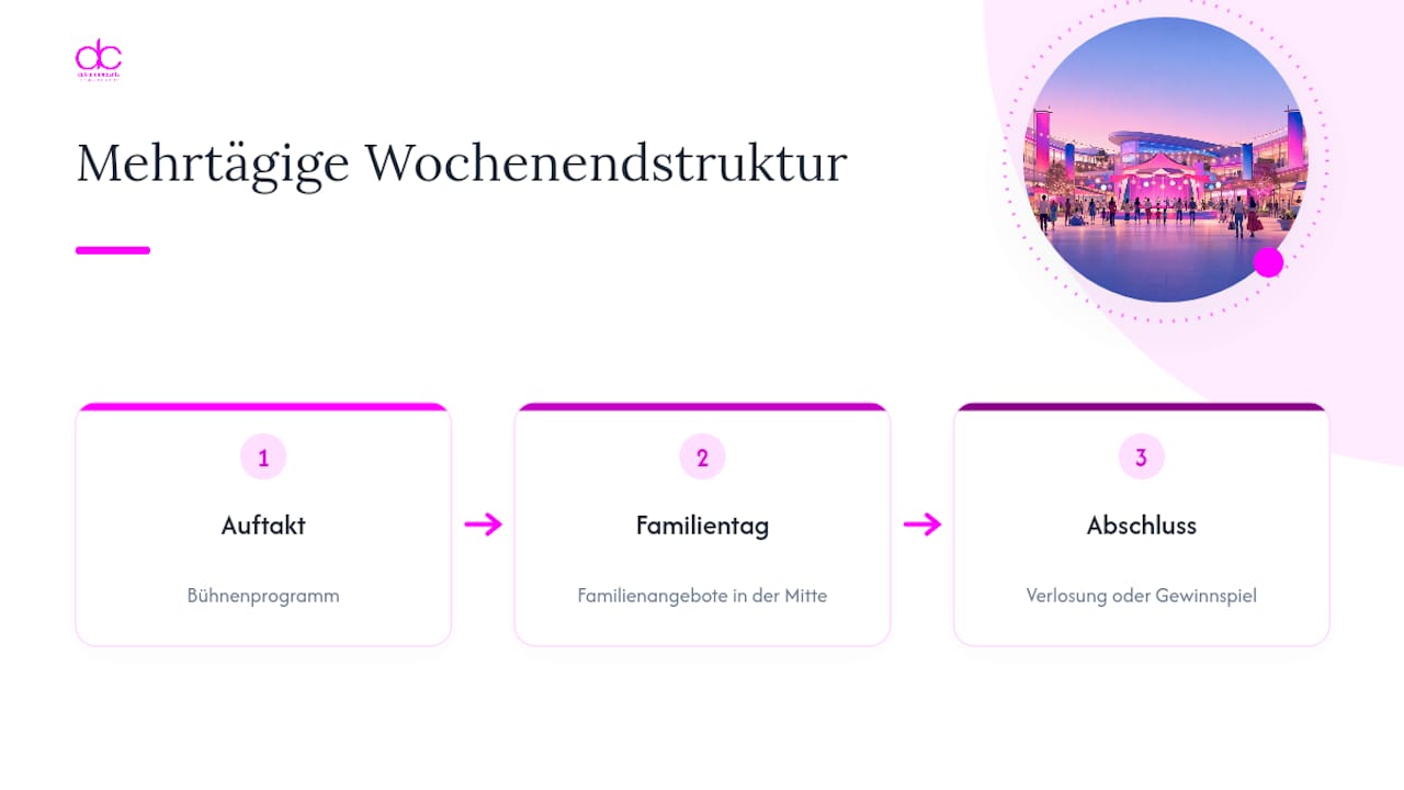 Dreistufiges Eventkonzept für ein Wochenende im Center